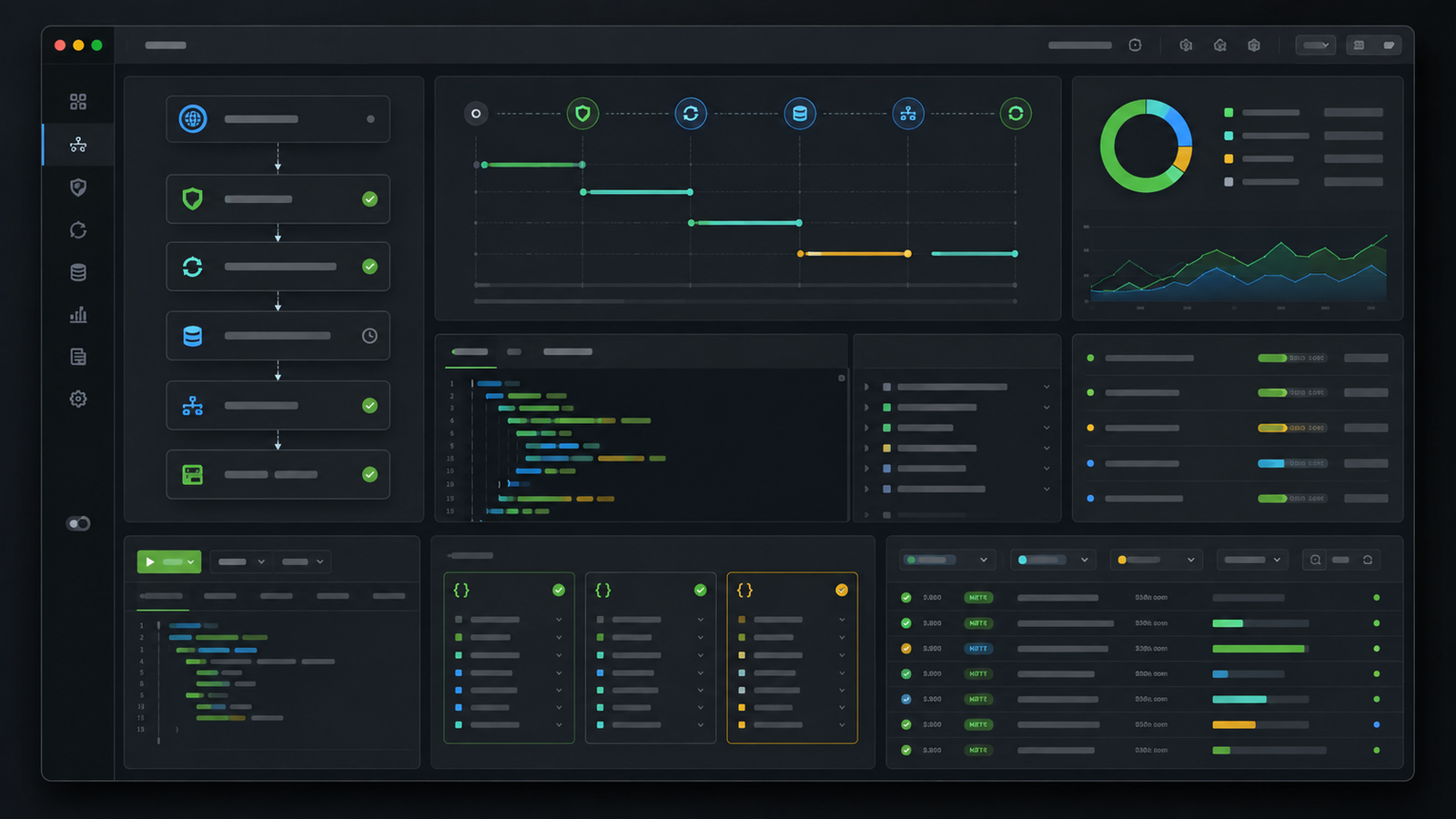 Pipeline HTTP Guardian